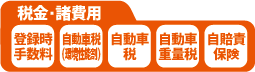 料金・諸費用